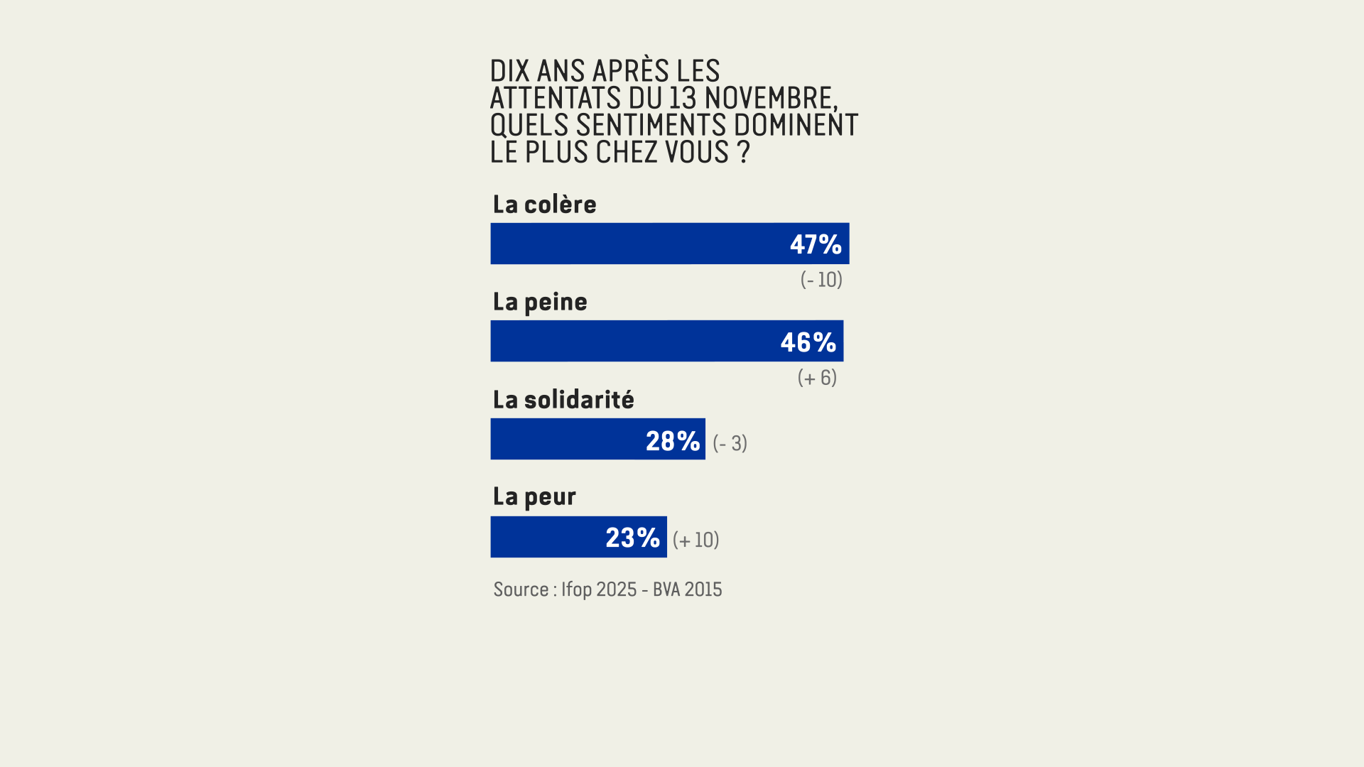 Infographie